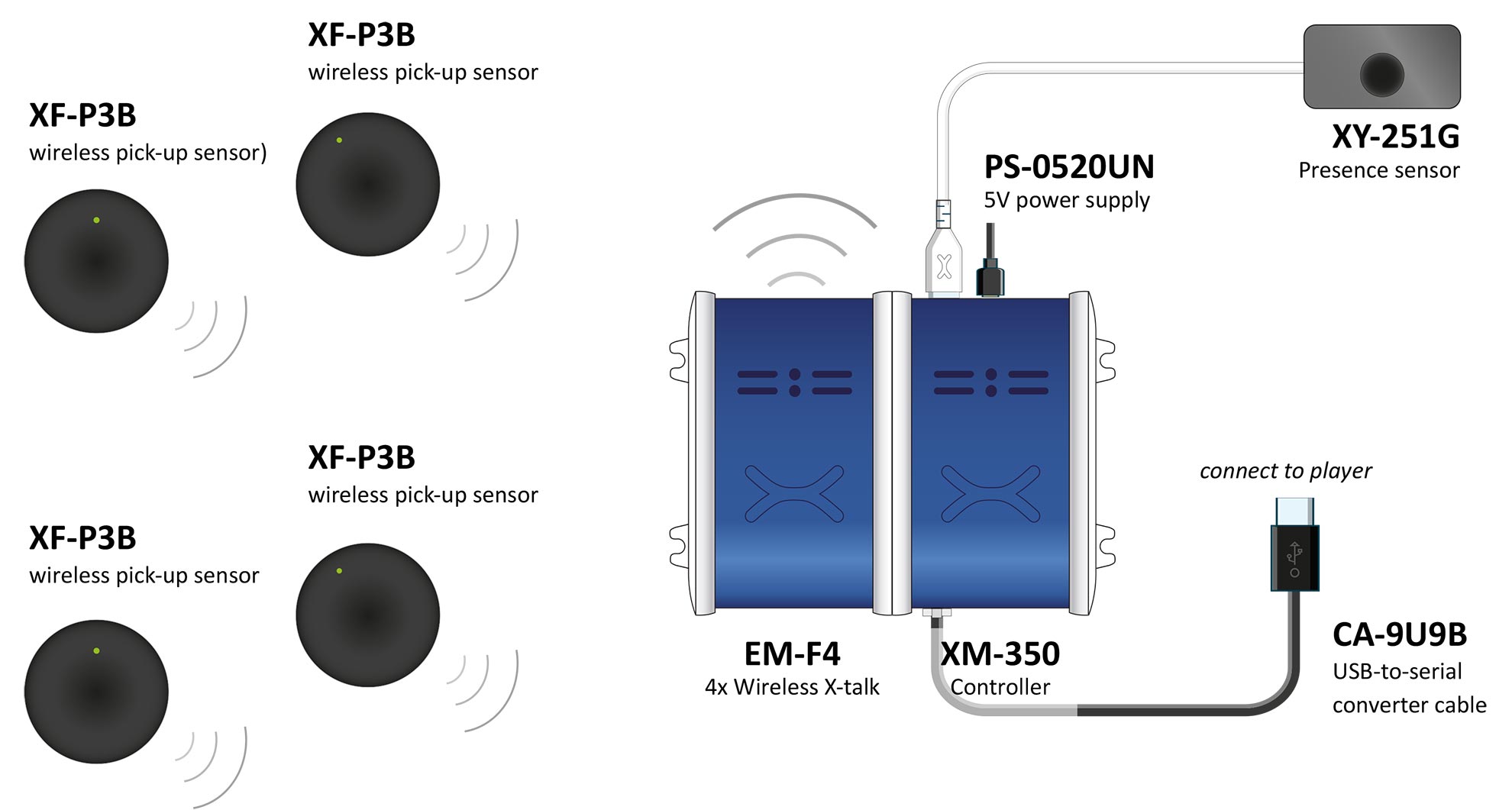 Sensor-con-TAG-inalambrico-tecnogroup