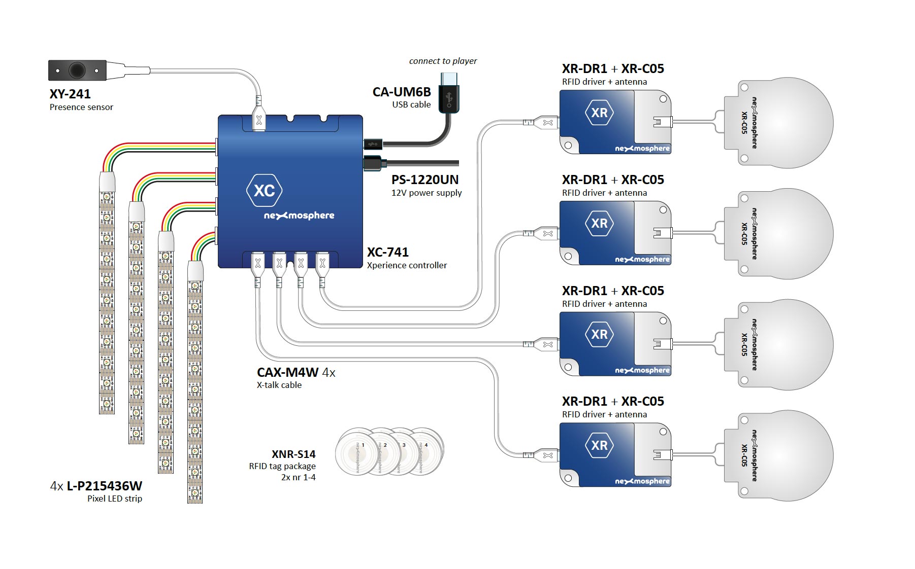rfid
